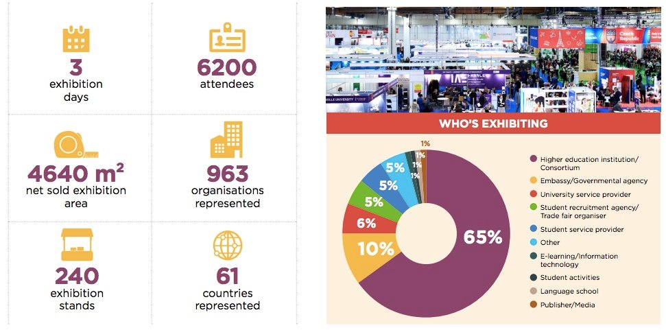 EAIE – European Association for Intl Education – Diverse Ed Media